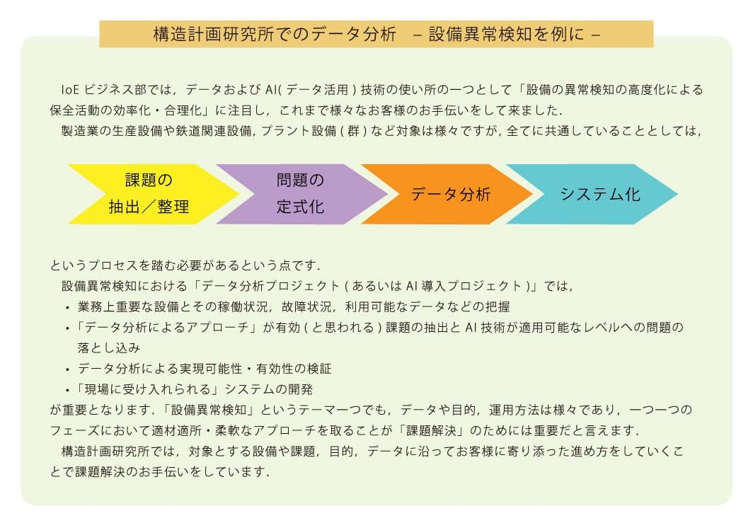 人工知能概観 - 製造・建設業界のデータ活用